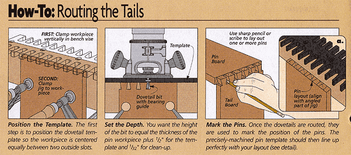 How to: Routing the Tails